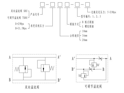 双向溢流阀shc-h16l1