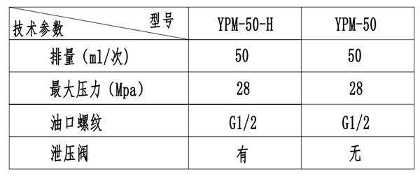 ypm-50-h手动泵3