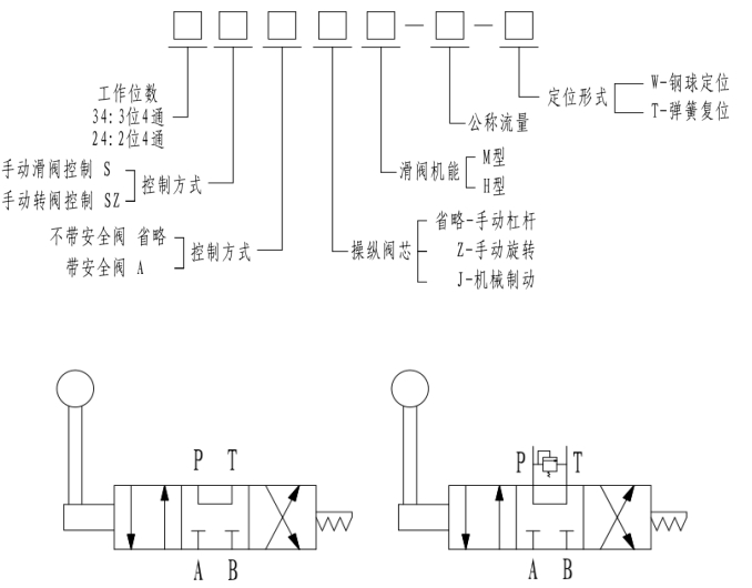 34sazm-110-w-手动转阀2