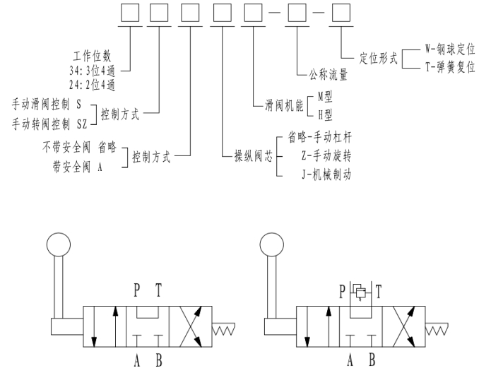 手动转阀34szm-110-w1