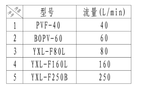 优先阀yxl-f250b3