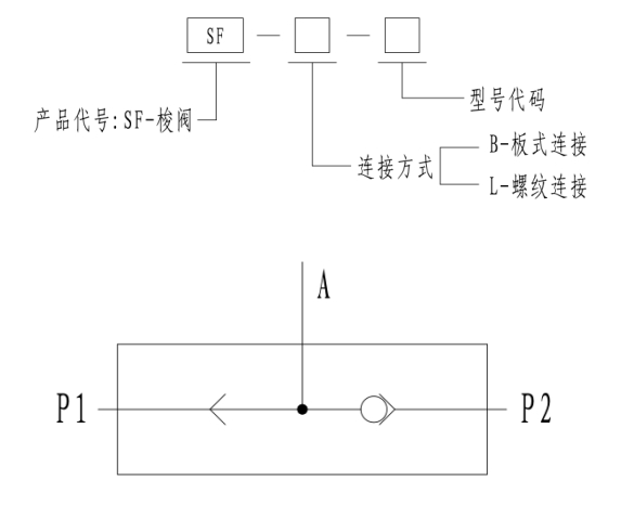 马达梭阀sf-b-11