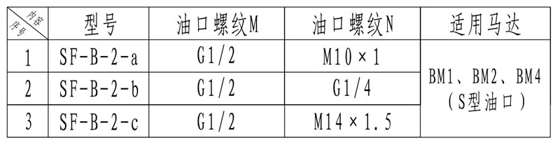 马达梭阀sf-b-22