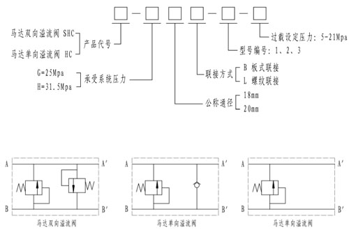 马达双向溢流阀 shc-h20b-91