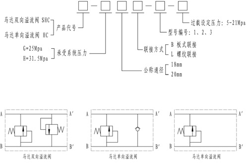 马达双向溢流阀 shc-h20b-22