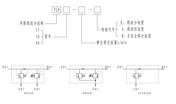 fld单路稳流分流阀fld1