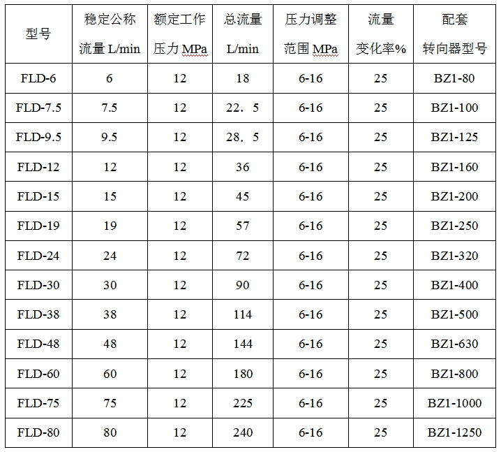 fld单路稳流分流阀fld2