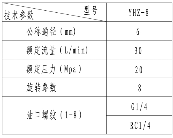 yhz-8中央回转接头2